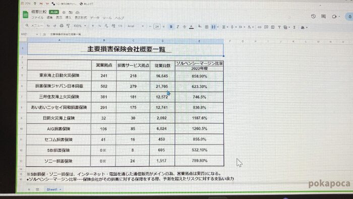 火災保険　各社比較